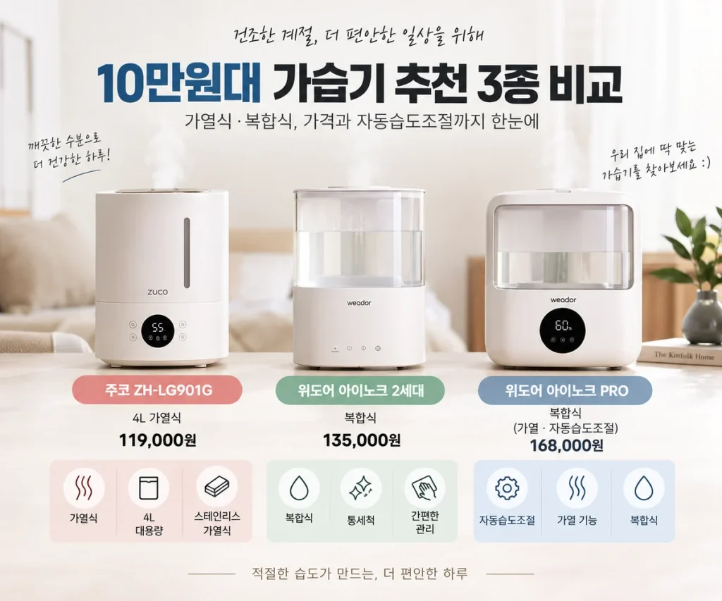 10만원대 가습기 추천