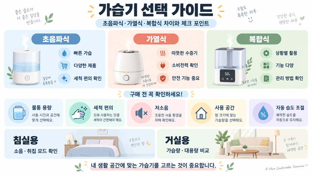 가습기 추천 6종 비교, 초음파식·가열식·복합식 용량과 선택 기준