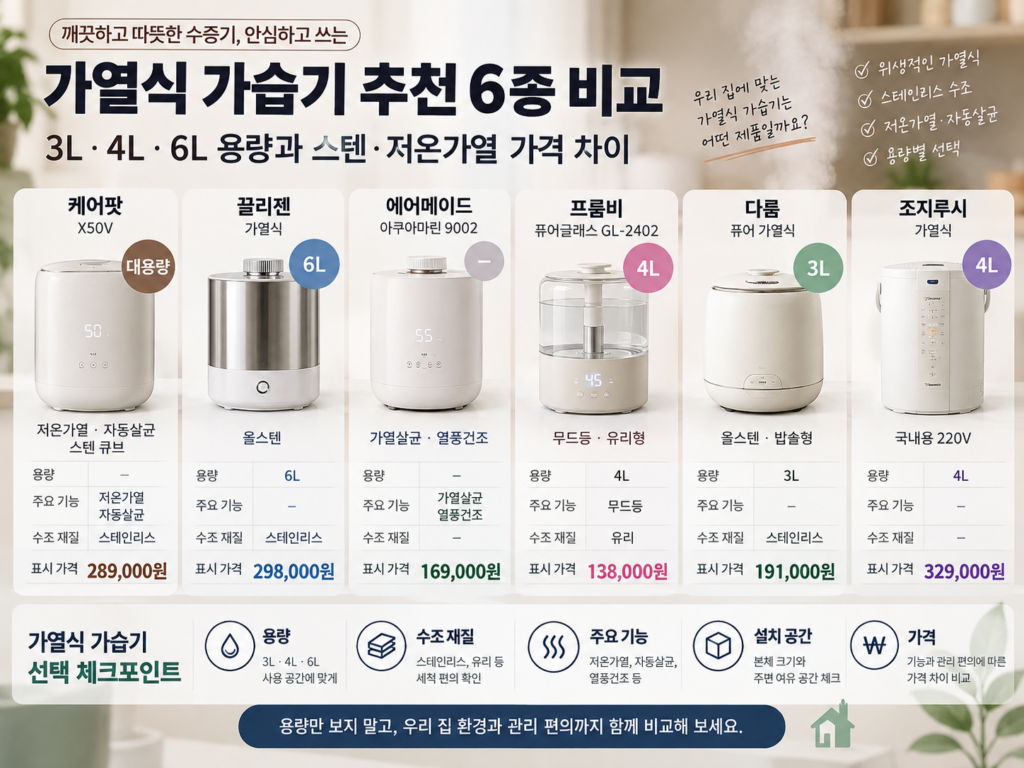 가열식가습기추천