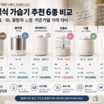 가열식가습기추천