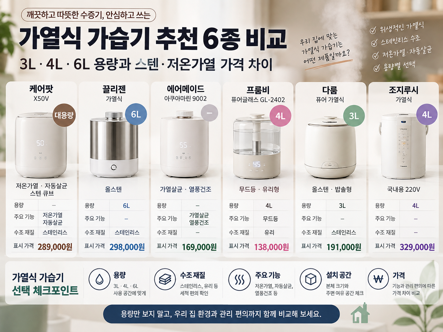 가열식가습기추천