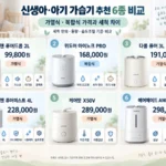 신생아 아기 제습기 추천