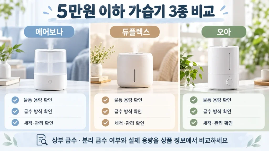 5만원 이하 가습기 3종 비교, 에어보나·듀플렉스·오아 용량과 급수 선택