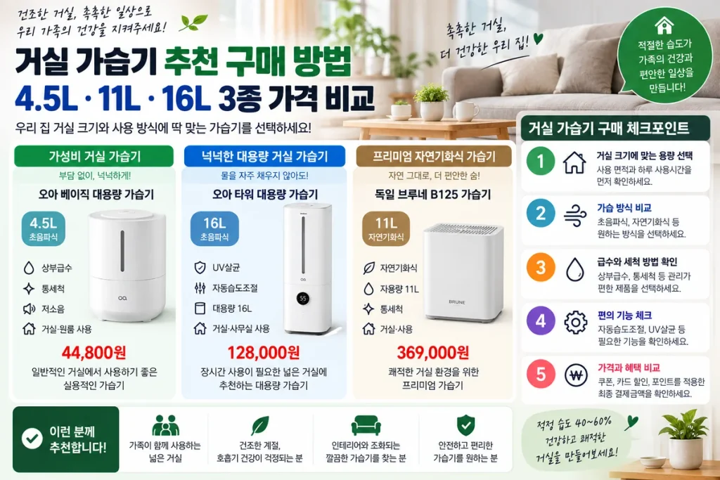 거실 가습기 추천 구매 방법, 4.5L·11L·16L 3종 가격 비교